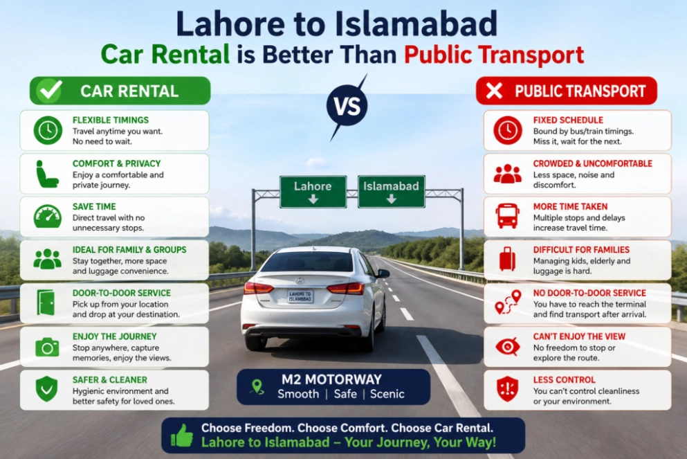 Lahore to Islamabad Car Rental
